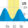 Burnt Coat Harbor tide chart for Sunday, January 15, 2023