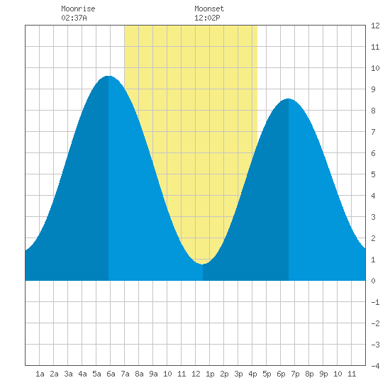 Burnt Coat Harbor tide chart for Tuesday, January 17, 2023