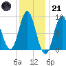 Burnt Coat Harbor tide chart for Saturday, January 21, 2023