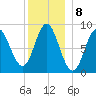 Burnt Coat Harbor tide chart for Sunday, January 8, 2023