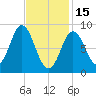 Burnt Coat Harbor tide chart for Wednesday, February 15, 2023