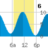 Burnt Coat Harbor tide chart for Monday, February 6, 2023