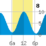Burnt Coat Harbor tide chart for Wednesday, February 8, 2023