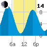 Burnt Coat Harbor tide chart for Tuesday, March 14, 2023