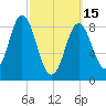 Burnt Coat Harbor tide chart for Wednesday, March 15, 2023