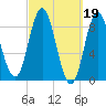 Burnt Coat Harbor tide chart for Sunday, March 19, 2023