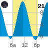 Burnt Coat Harbor tide chart for Tuesday, March 21, 2023