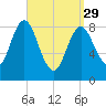 Burnt Coat Harbor tide chart for Wednesday, March 29, 2023