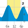 Burnt Coat Harbor tide chart for Thursday, March 2, 2023