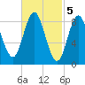 Burnt Coat Harbor tide chart for Sunday, March 5, 2023