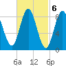 Burnt Coat Harbor tide chart for Monday, March 6, 2023