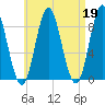 Burnt Coat Harbor tide chart for Wednesday, April 19, 2023