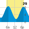 Burnt Coat Harbor tide chart for Saturday, April 29, 2023