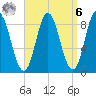 Burnt Coat Harbor tide chart for Thursday, April 6, 2023