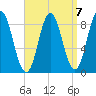 Burnt Coat Harbor tide chart for Friday, April 7, 2023