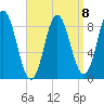 Burnt Coat Harbor tide chart for Saturday, April 8, 2023