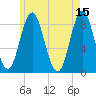 Burnt Coat Harbor tide chart for Monday, May 15, 2023
