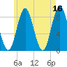Burnt Coat Harbor tide chart for Tuesday, May 16, 2023