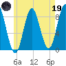 Burnt Coat Harbor tide chart for Friday, May 19, 2023