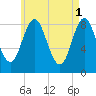 Burnt Coat Harbor tide chart for Monday, May 1, 2023