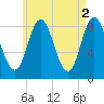 Burnt Coat Harbor tide chart for Tuesday, May 2, 2023
