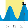 Burnt Coat Harbor tide chart for Wednesday, May 31, 2023