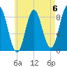 Burnt Coat Harbor tide chart for Saturday, May 6, 2023