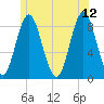 Burnt Coat Harbor tide chart for Monday, June 12, 2023