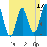 Burnt Coat Harbor tide chart for Saturday, June 17, 2023