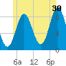 Burnt Coat Harbor tide chart for Friday, June 30, 2023