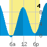 Burnt Coat Harbor tide chart for Sunday, June 4, 2023