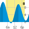 Burnt Coat Harbor tide chart for Thursday, June 8, 2023