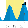 Burnt Coat Harbor tide chart for Thursday, July 13, 2023