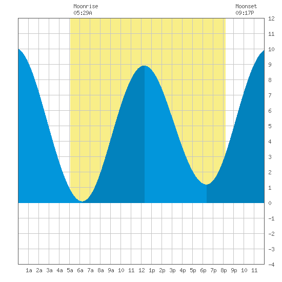 Burnt Coat Harbor tide chart for Tuesday, July 18, 2023