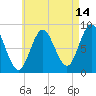 Burnt Coat Harbor tide chart for Monday, August 14, 2023