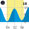 Burnt Coat Harbor tide chart for Wednesday, August 16, 2023