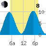 Burnt Coat Harbor tide chart for Tuesday, August 8, 2023