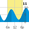 Burnt Coat Harbor tide chart for Monday, September 11, 2023