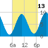 Burnt Coat Harbor tide chart for Wednesday, September 13, 2023