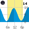 Burnt Coat Harbor tide chart for Thursday, September 14, 2023