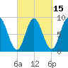 Burnt Coat Harbor tide chart for Friday, September 15, 2023