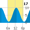 Burnt Coat Harbor tide chart for Sunday, September 17, 2023