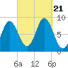 Burnt Coat Harbor tide chart for Thursday, September 21, 2023