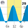 Burnt Coat Harbor tide chart for Friday, September 29, 2023