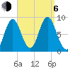 Burnt Coat Harbor tide chart for Wednesday, September 6, 2023