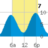 Burnt Coat Harbor tide chart for Thursday, September 7, 2023