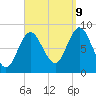 Burnt Coat Harbor tide chart for Saturday, September 9, 2023