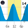 Burnt Coat Harbor tide chart for Saturday, October 14, 2023
