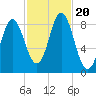 Burnt Coat Harbor tide chart for Friday, October 20, 2023