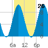 Burnt Coat Harbor tide chart for Thursday, October 26, 2023